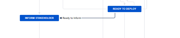 Jira Workflow transition.png Jira Workflow transition.png