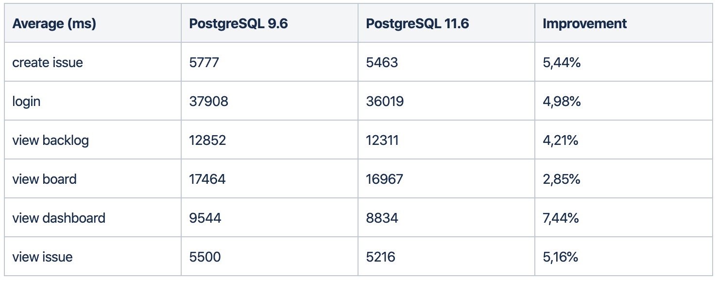 performance improvements.png performance improvements.png