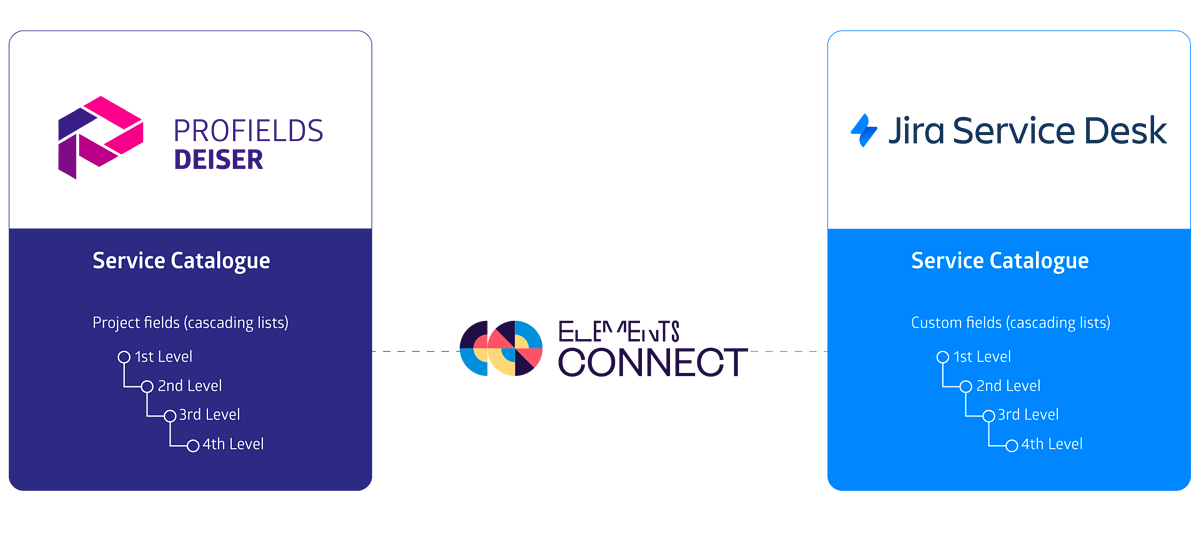 DIAGRAM-3_3.png DIAGRAM-3_3.png