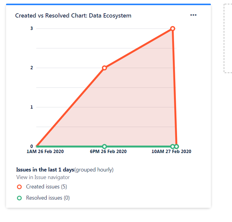 Created vs Resolved 27th Feb.PNG Created vs Resolved 27th Feb.PNG