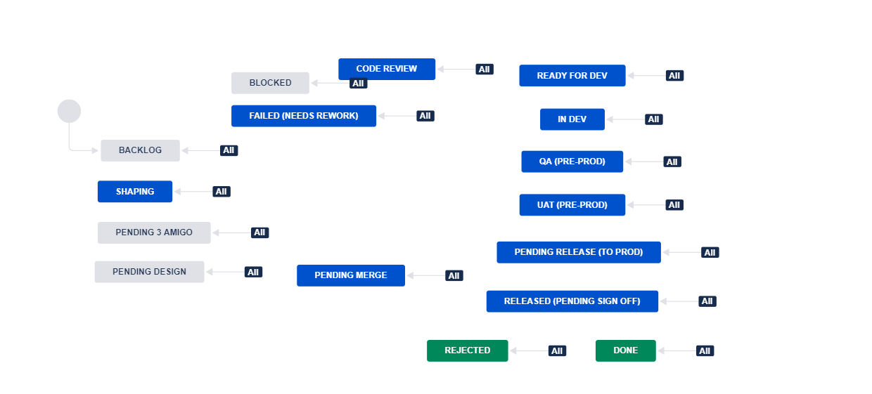 Workflow.PNG Workflow.PNG
