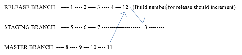 buildnum_diagram.PNG buildnum_diagram.PNG