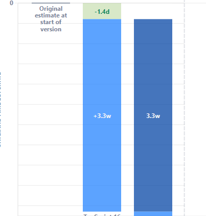 Jira_ReleaseBurnodown.PNG Jira_ReleaseBurnodown.PNG