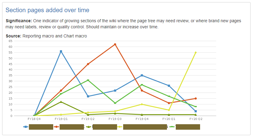 wiki_dashboard-sections_added.png wiki_dashboard-sections_added.png