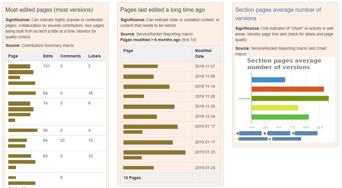 wiki_dashboard-page_edits.png wiki_dashboard-page_edits.png