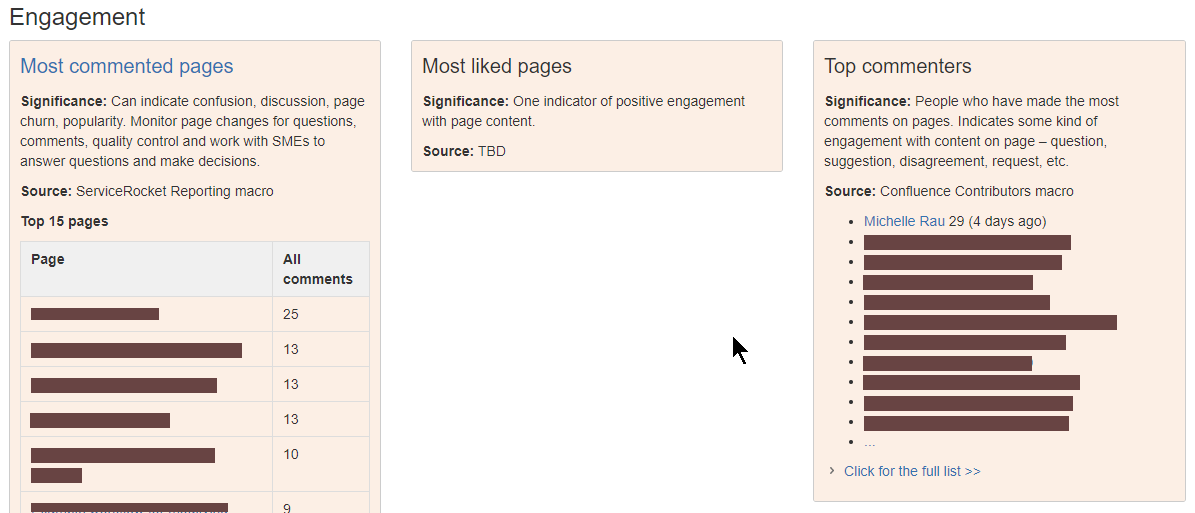 wiki_dashboard-engagement.png wiki_dashboard-engagement.png