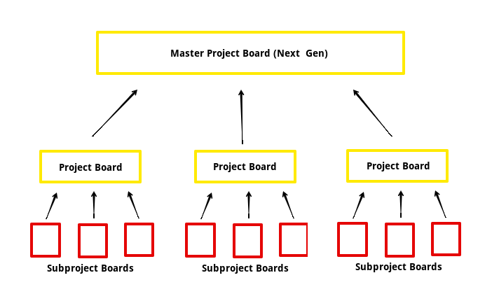 Kanban Process Diagram.png Kanban Process Diagram.png