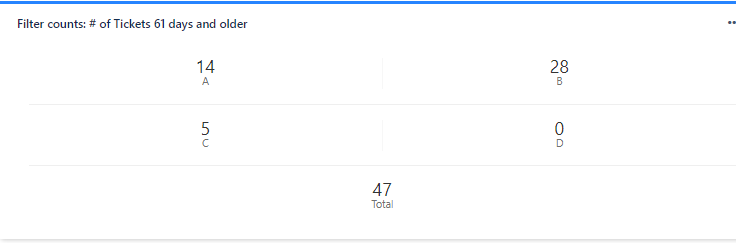 ByComponent.PNG ByComponent.PNG