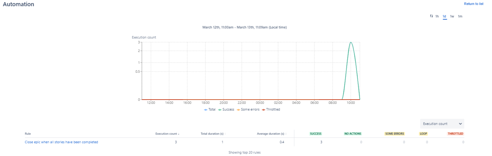 Project automation - Jira.png Project automation - Jira.png