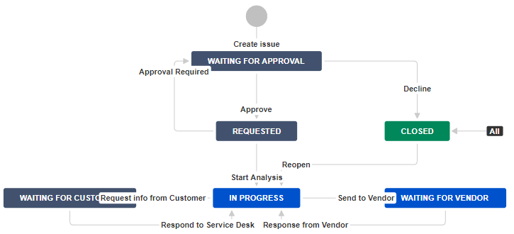 Workflow.png Workflow.png