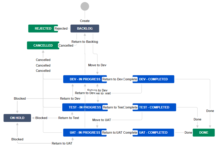 jira forum - workflow.png jira forum - workflow.png