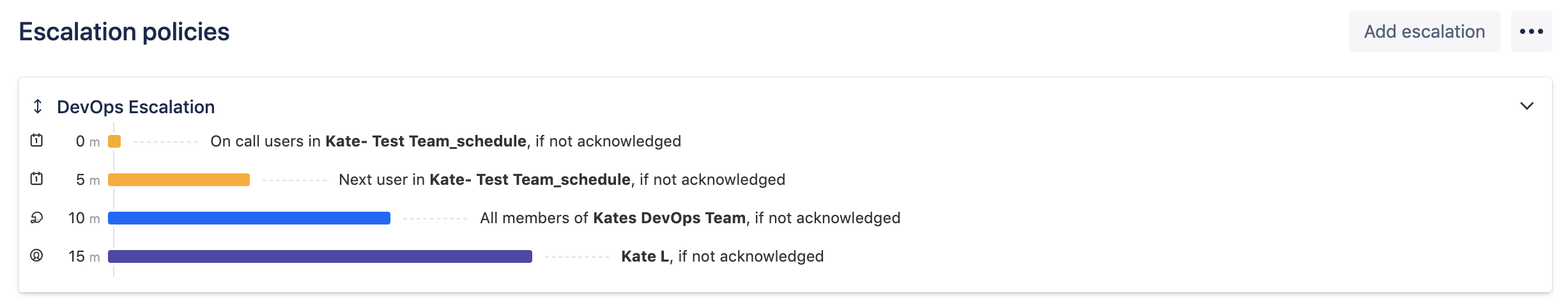 escalation only.png escalation only.png