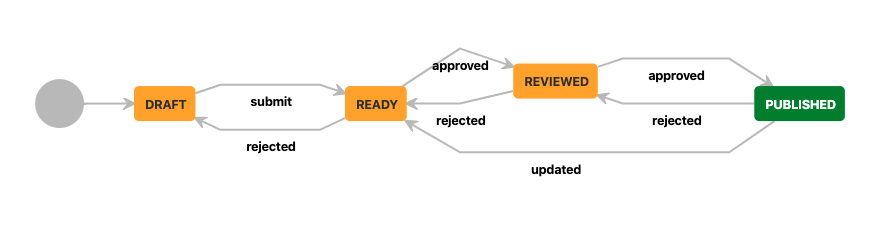 workflow.png workflow.png