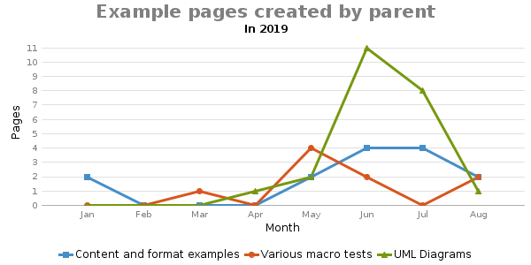 examples_by_parent.png examples_by_parent.png