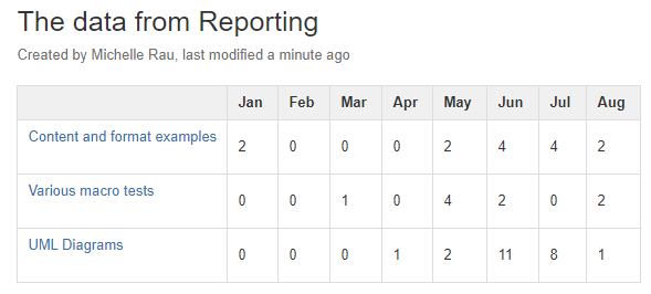 reporting_data_image.png reporting_data_image.png
