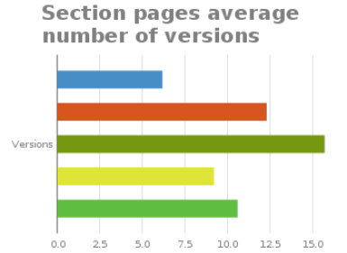 average_versions.png average_versions.png