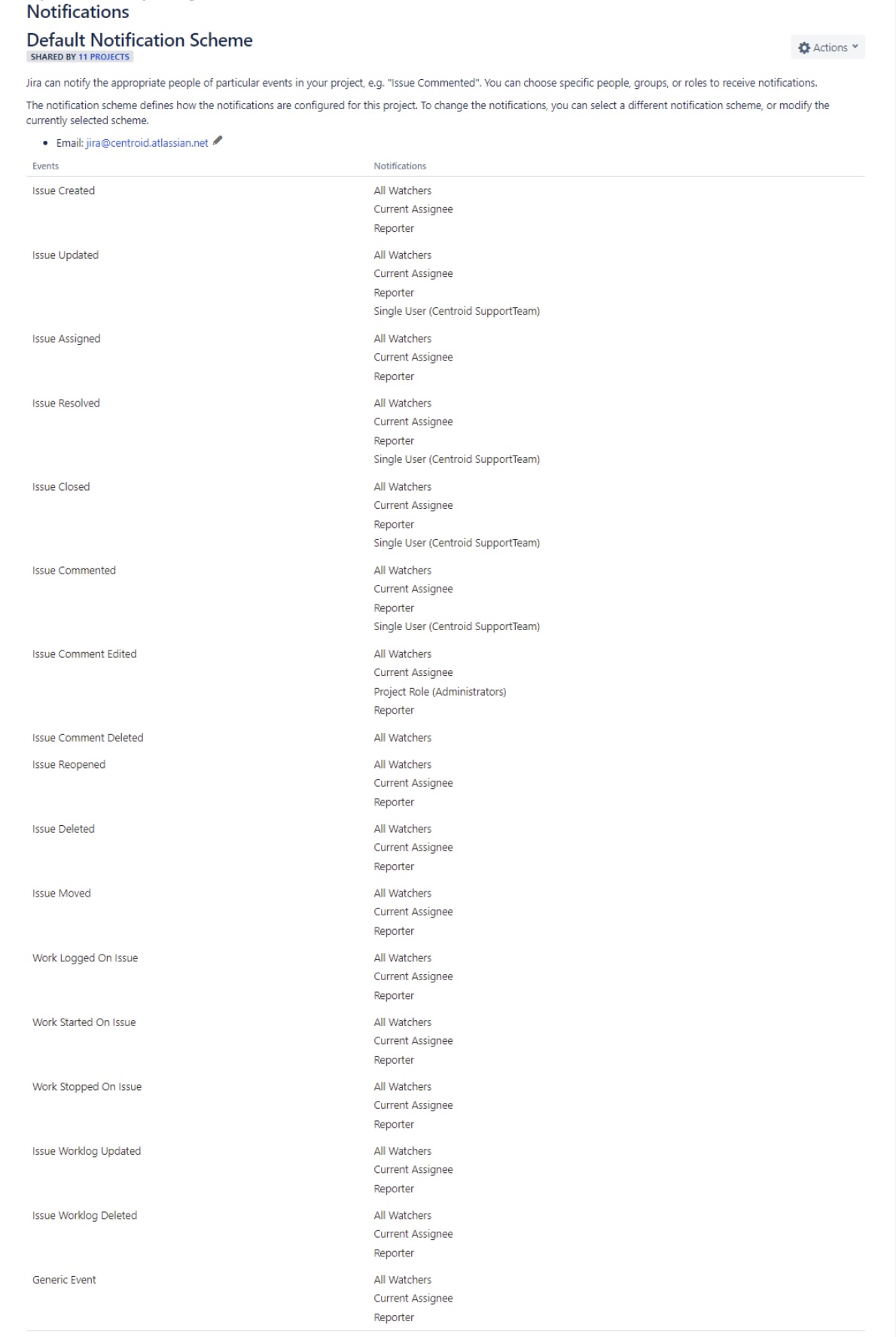 default-notification-scheme.jpg default-notification-scheme.jpg