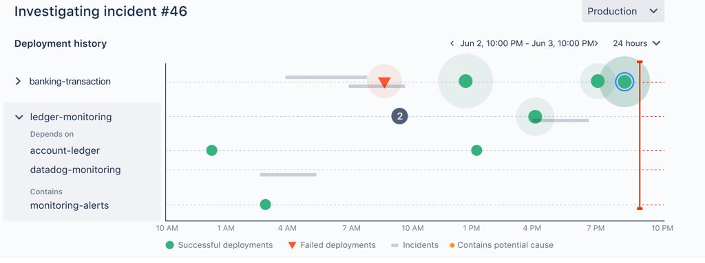 deployment_graph_details.png deployment_graph_details.png