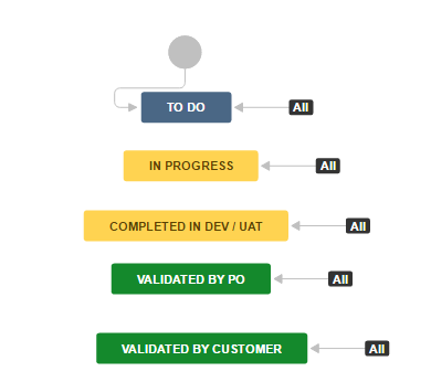 workflow.PNG workflow.PNG