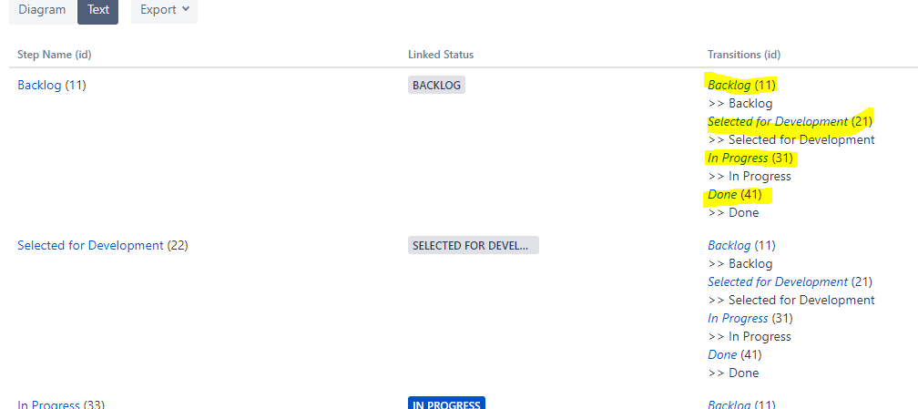 TransitionID.PNG TransitionID.PNG