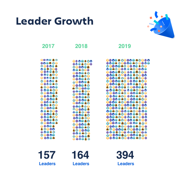 Leadergrowth2 (1).png Leadergrowth2 (1).png