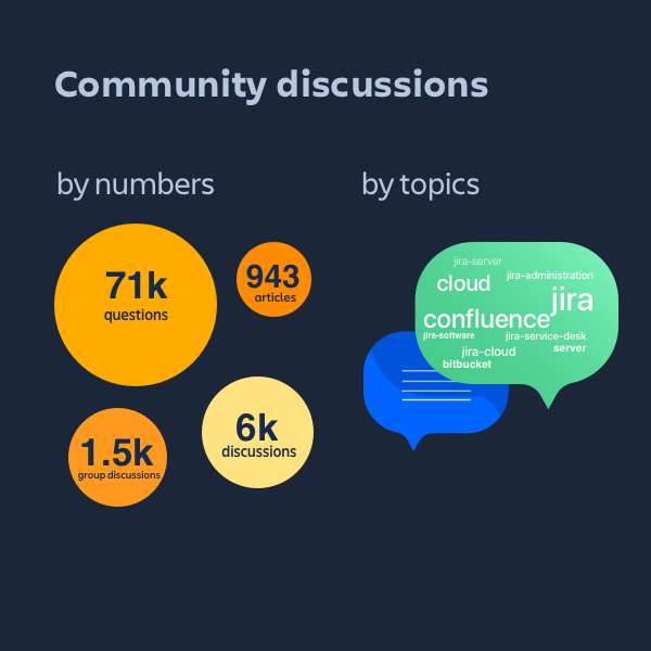 Discussions Copy.png Discussions Copy.png