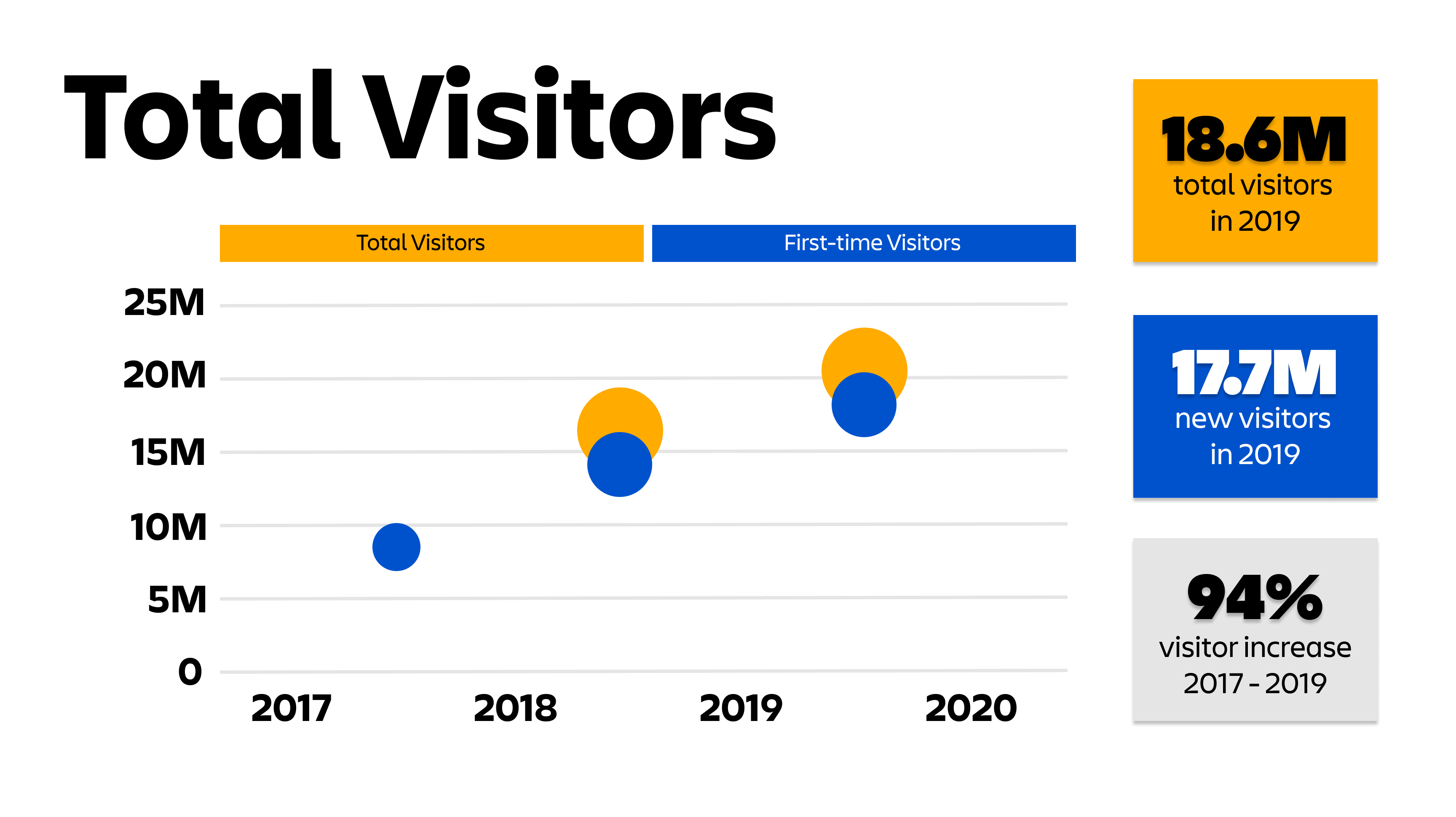 Total Visitors.png Total Visitors.png
