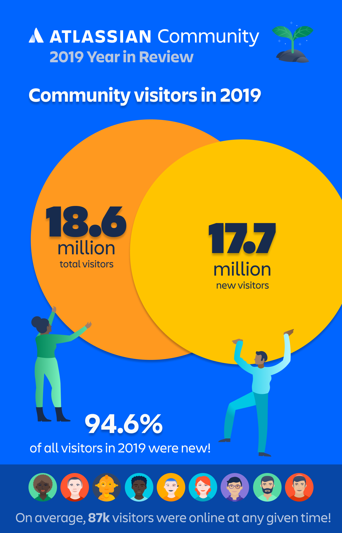 Visitors Venn (1).png Visitors Venn (1).png
