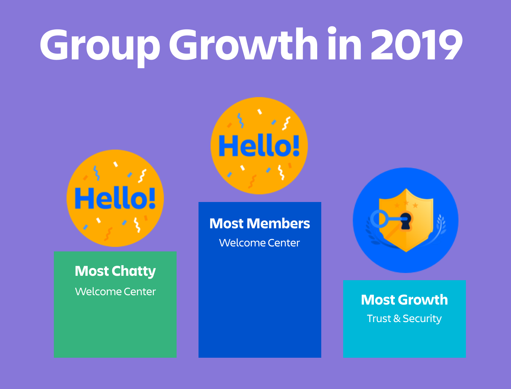 group growth (1).png group growth (1).png