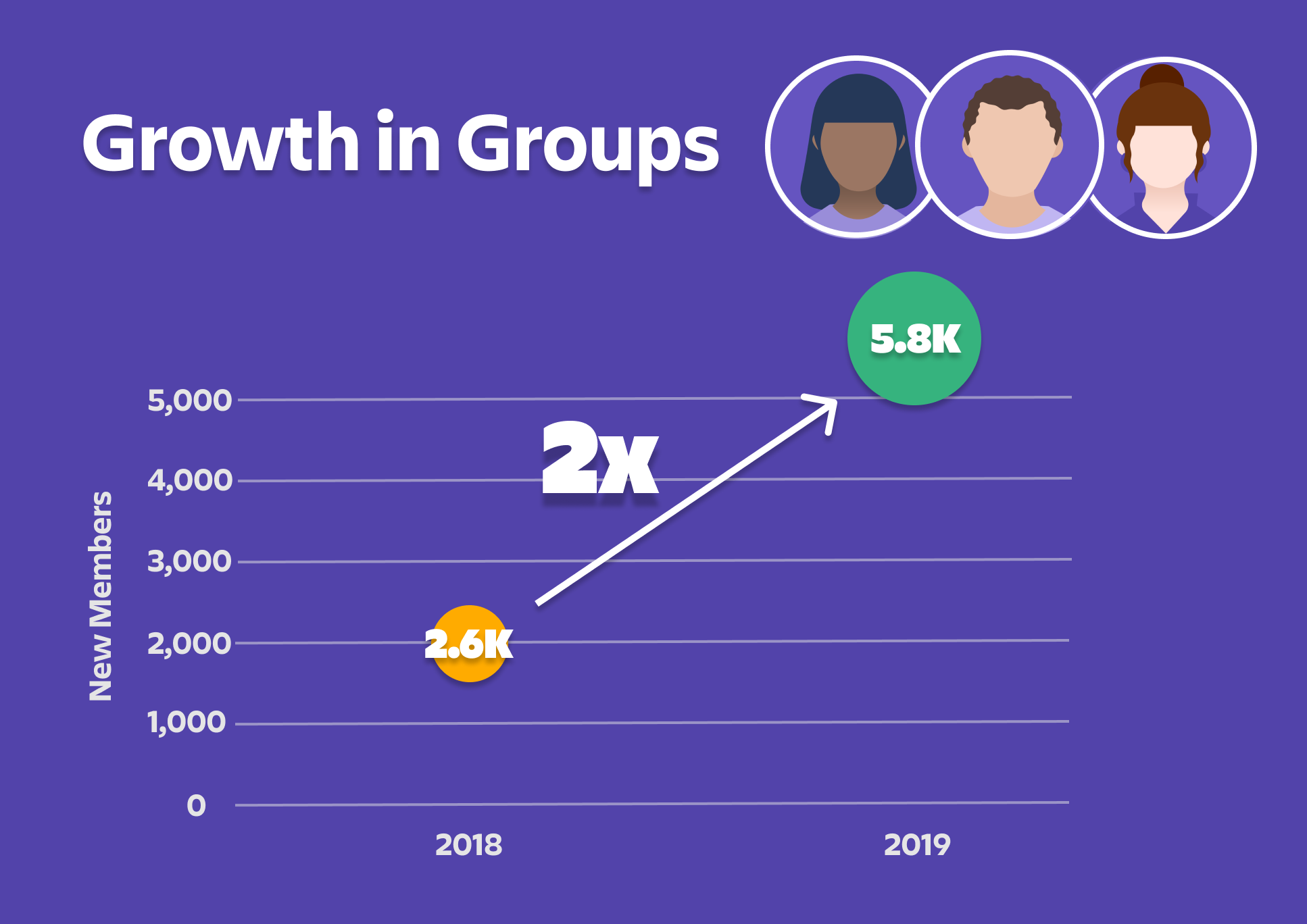 Group growth (2).png Group growth (2).png