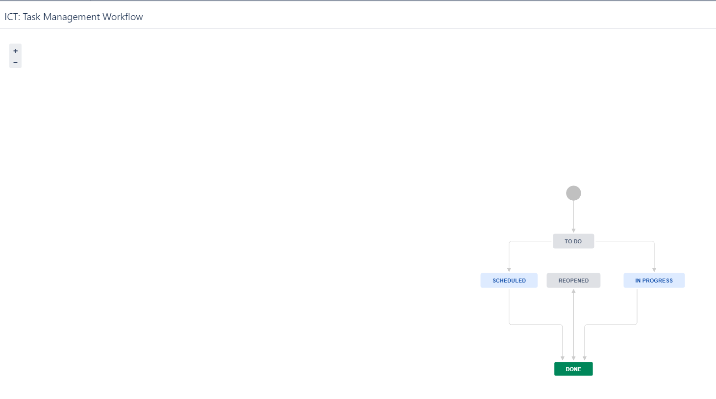 file 8 view workflow @ ticket.PNG file 8 view workflow @ ticket.PNG