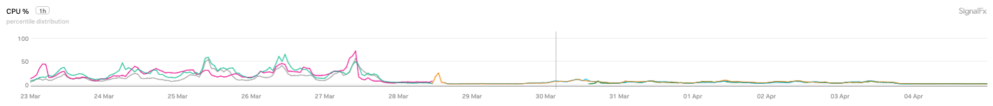 CPU % chart (1).png CPU % chart (1).png