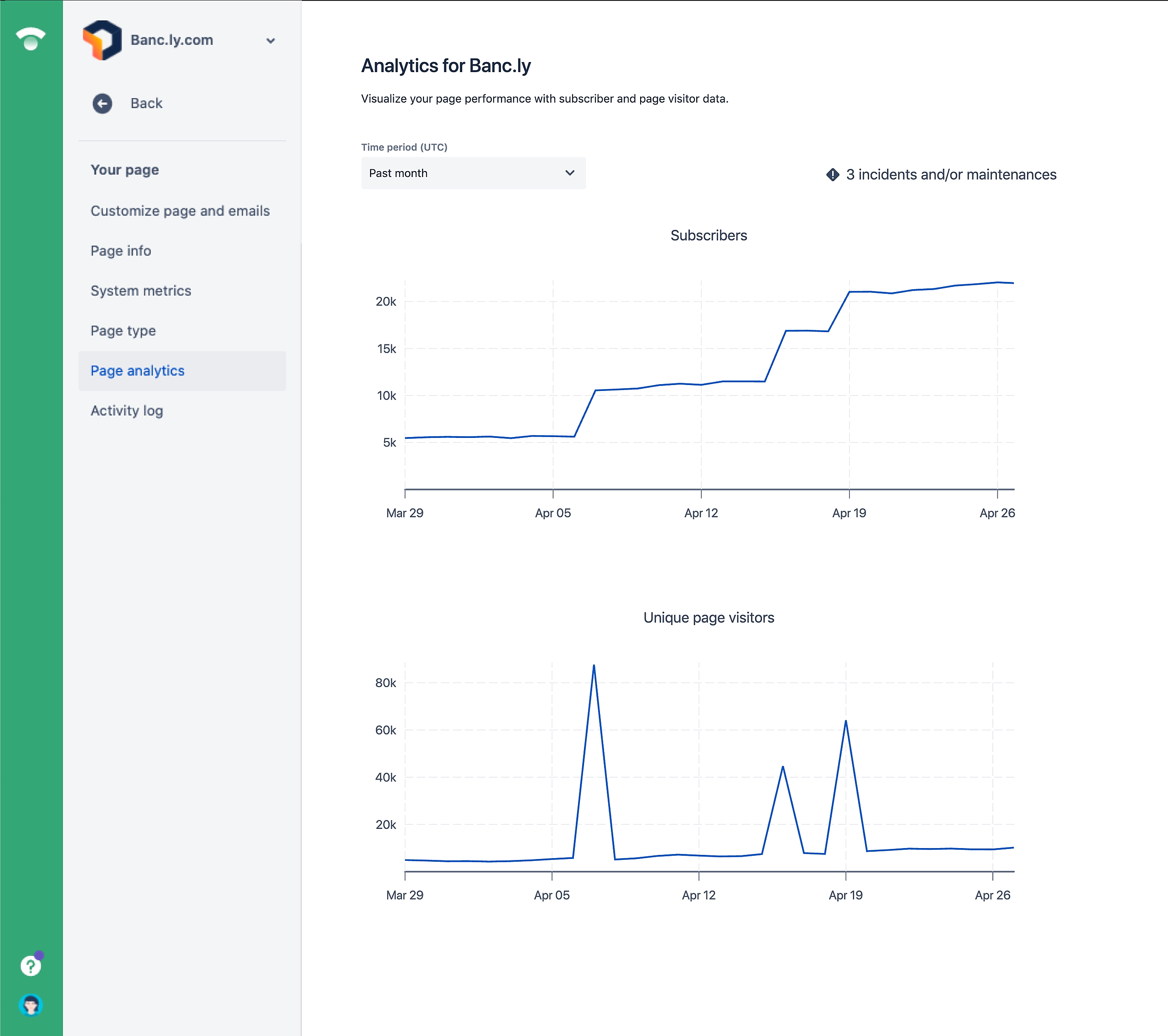 statuspage page analytics screenshot.png statuspage page analytics screenshot.png