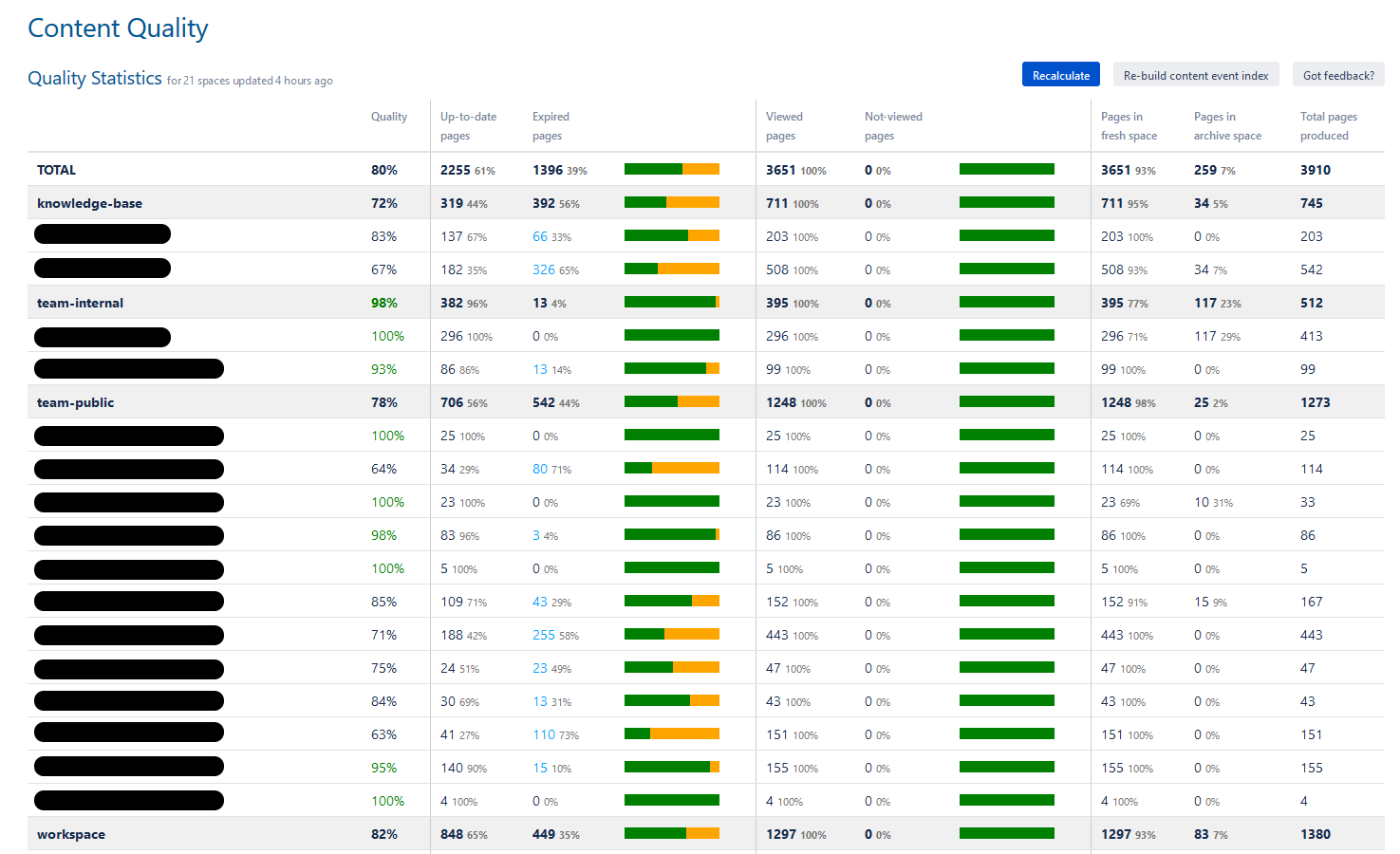 20200316-confluence-content-quality-metrics-at-computop.png 20200316-confluence-content-quality-metrics-at-computop.png