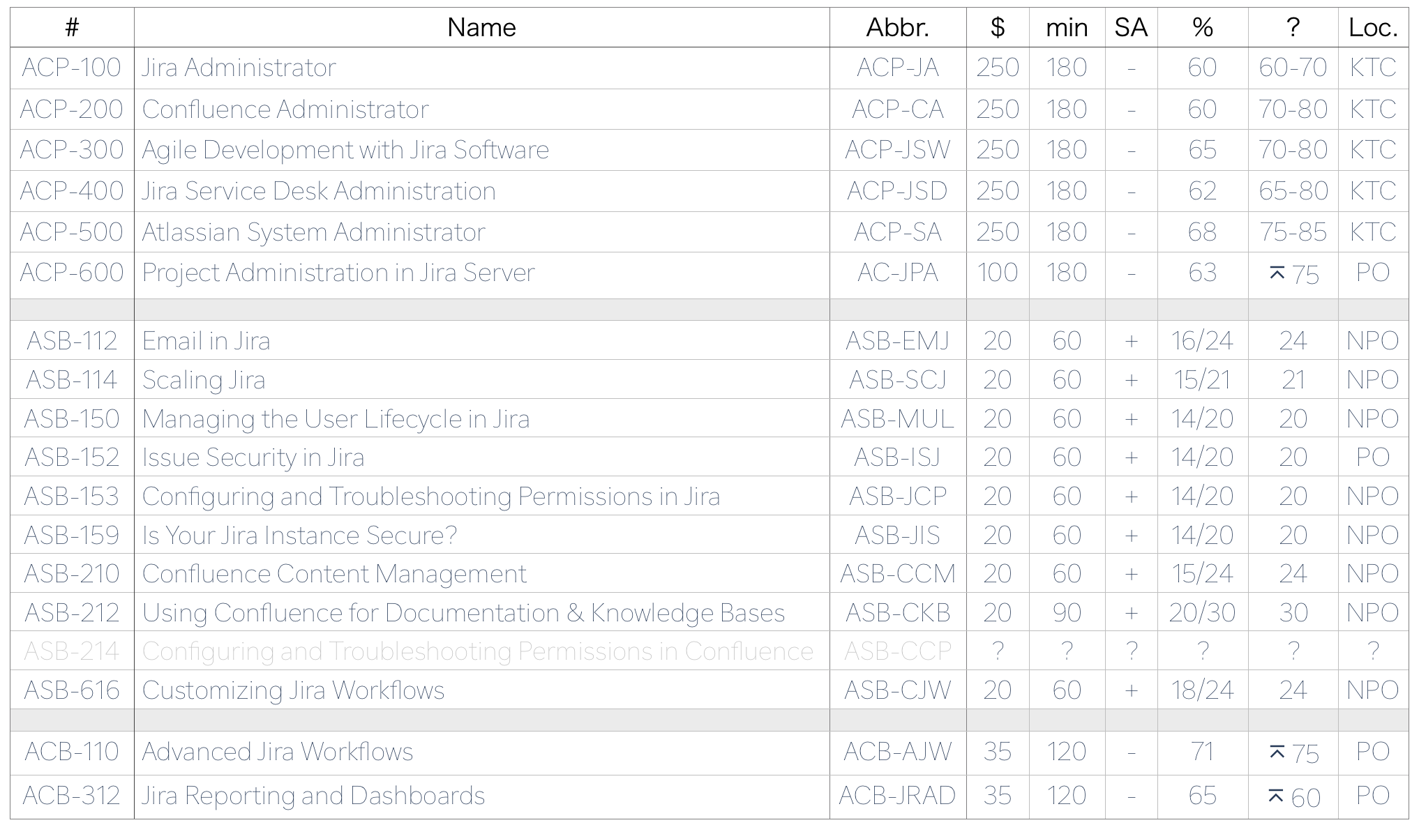 Certification details.png Certification details.png
