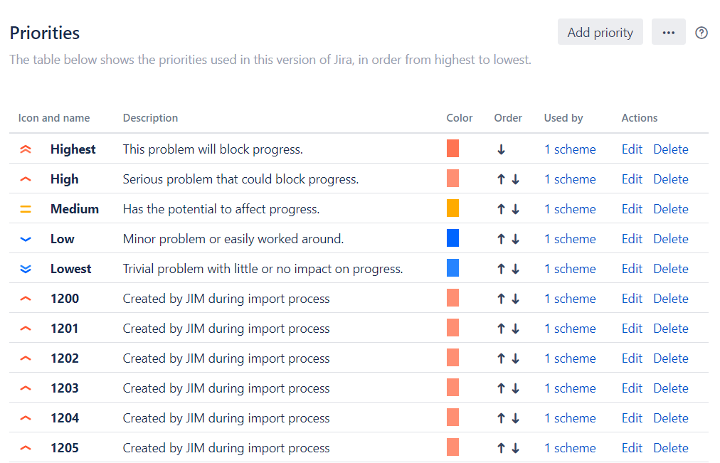 Priority Scheme.png Priority Scheme.png