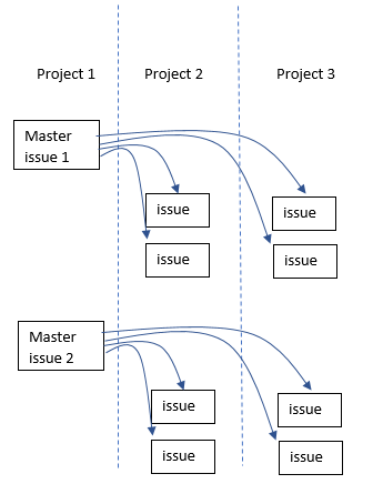 issue diagram.PNG issue diagram.PNG