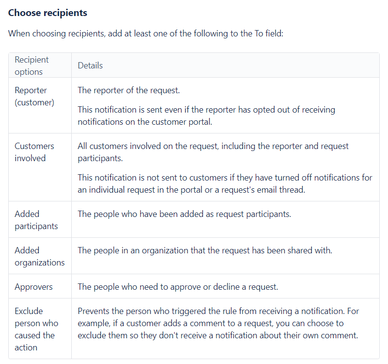 2020-05-21 10_44_01-Managing service desk notifications - Atlassian Documentation.png 2020-05-21 10_44_01-Managing service desk notifications - Atlassian Documentation.png