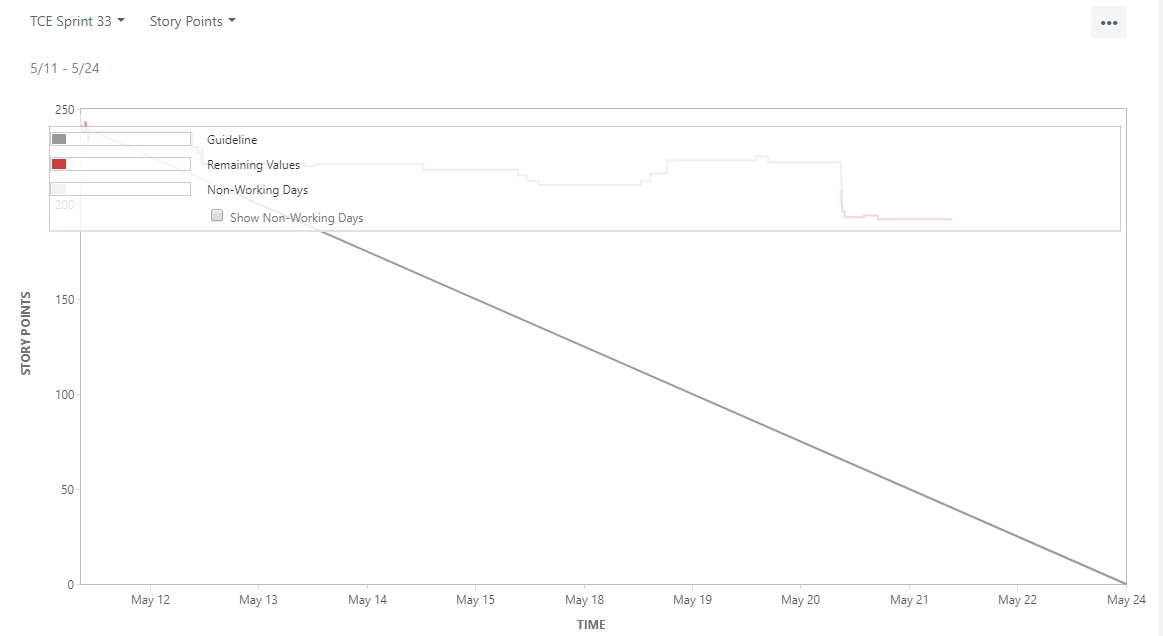 BurnDown_Key on top of report_20200521.PNG BurnDown_Key on top of report_20200521.PNG