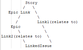 LinkedIssue.png LinkedIssue.png