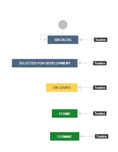 workflow SDNEO.JPG workflow SDNEO.JPG