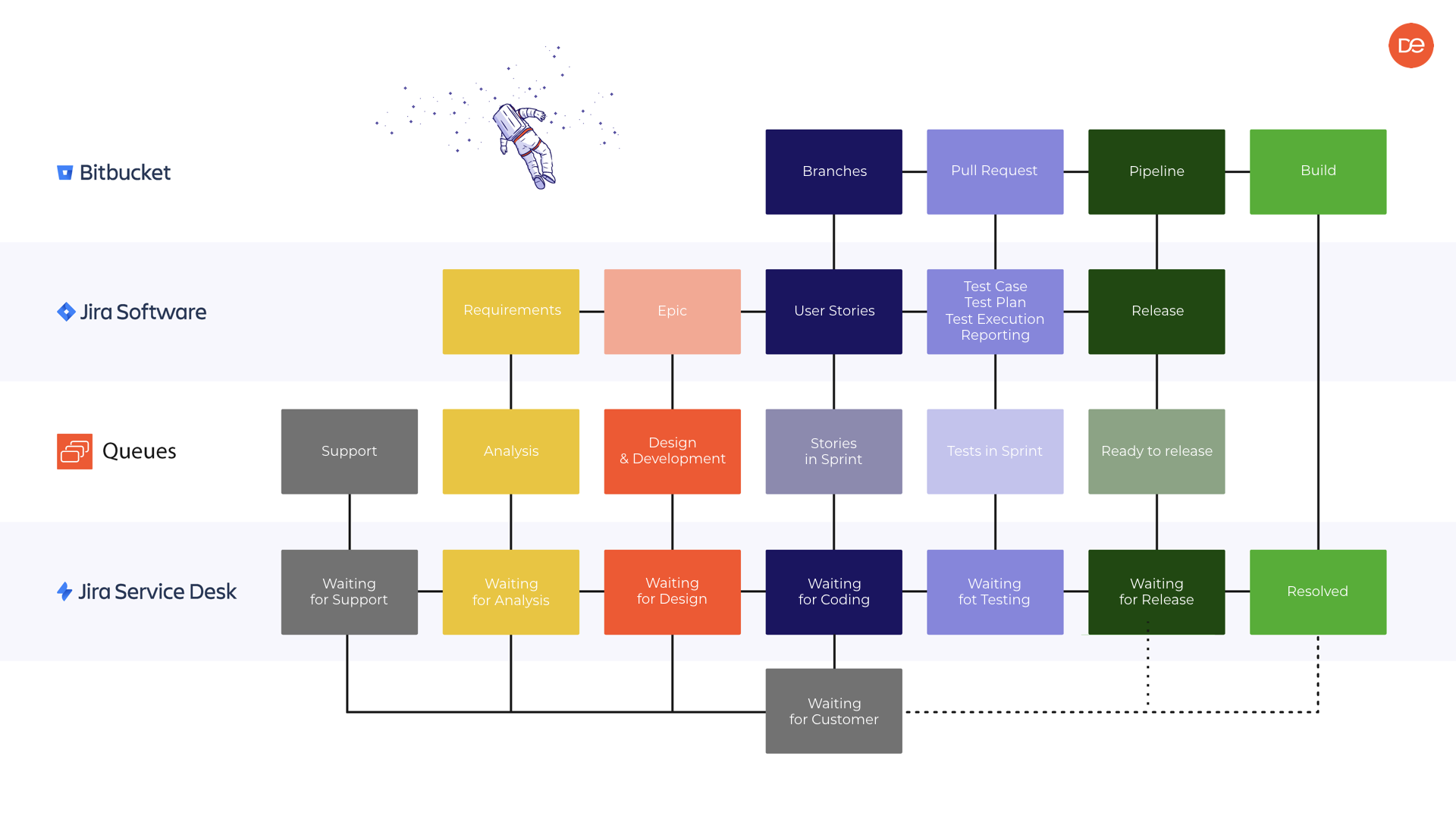 deviniti-apps-workflow.png deviniti-apps-workflow.png