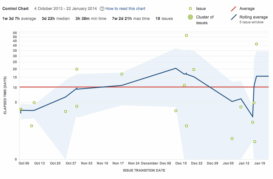 Control Chart.gif Control Chart.gif