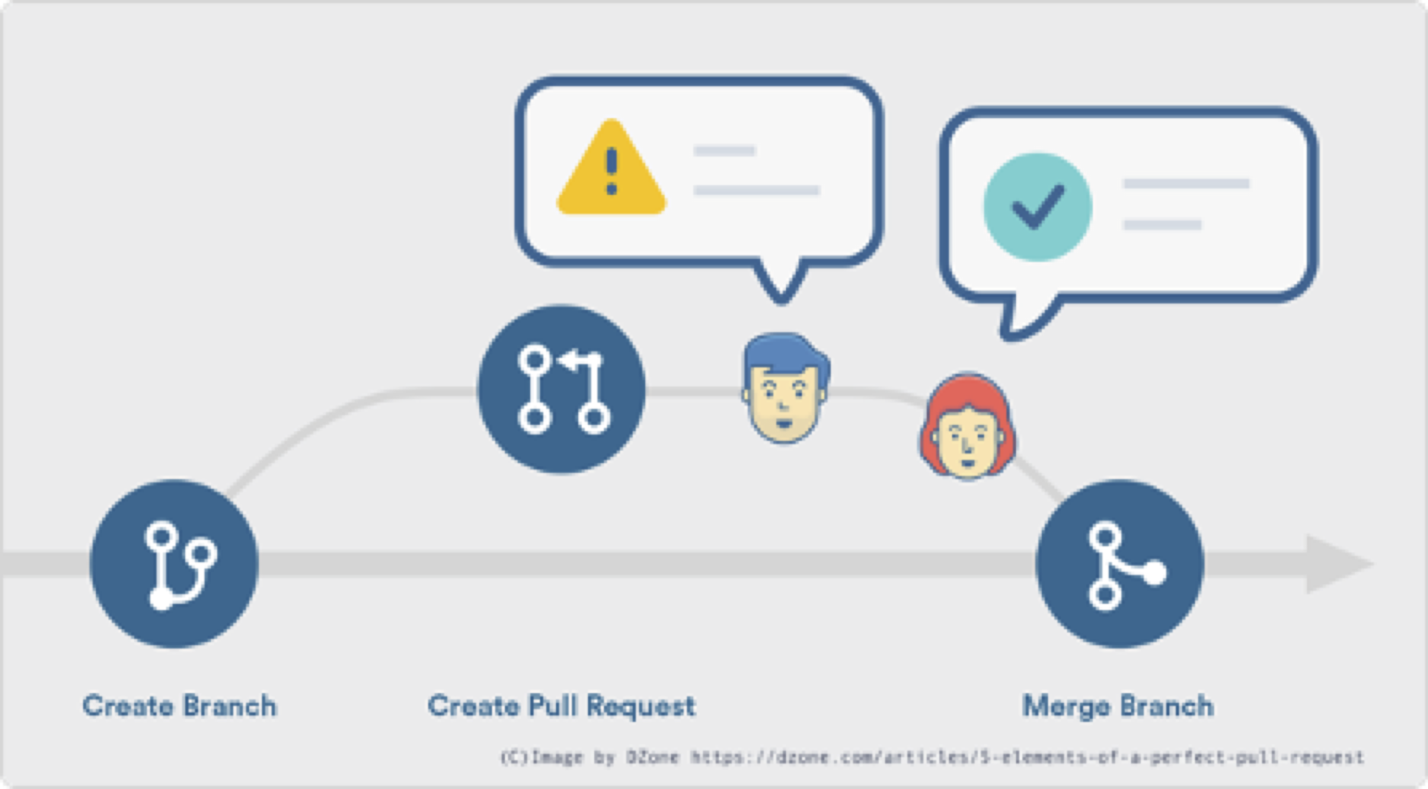 pr flow.png pr flow.png