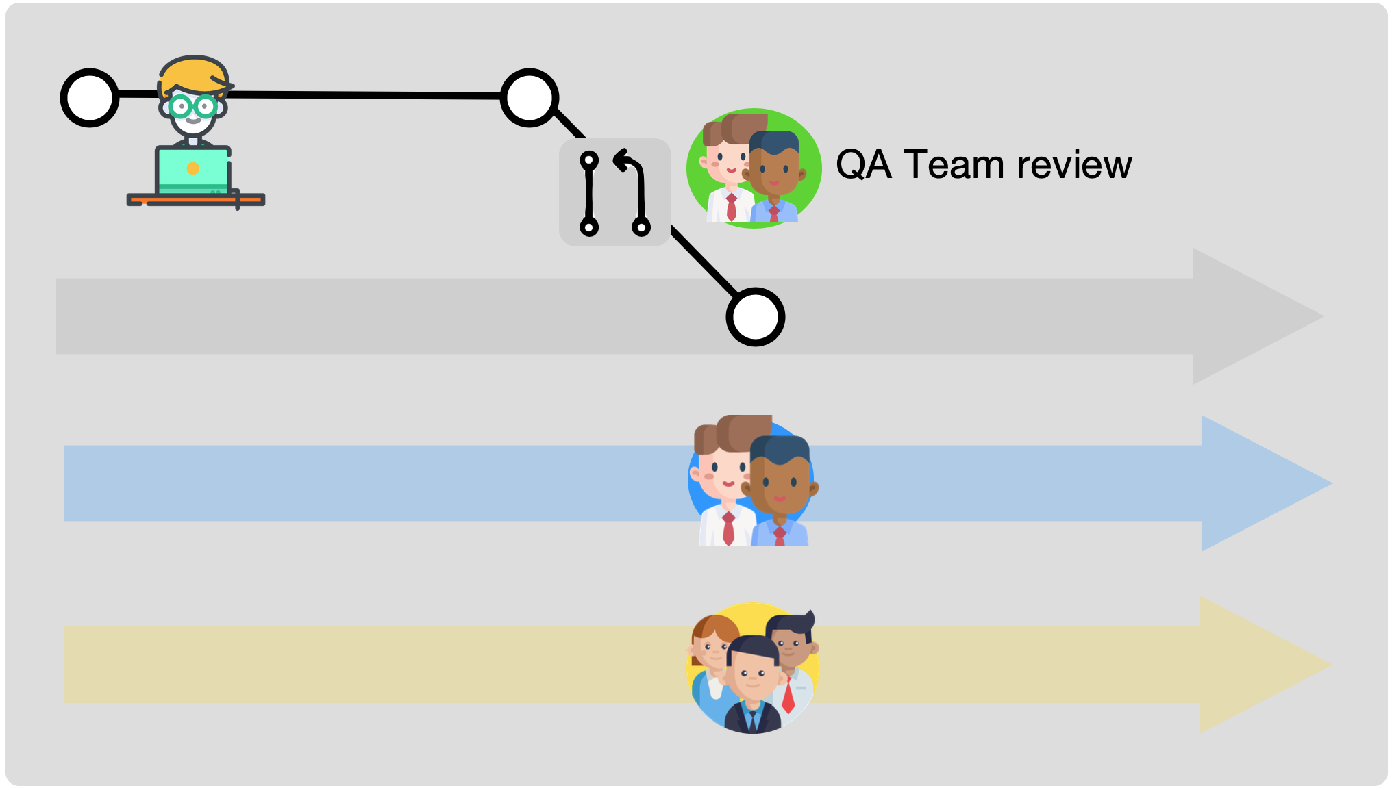 pr review flow bg.png pr review flow bg.png