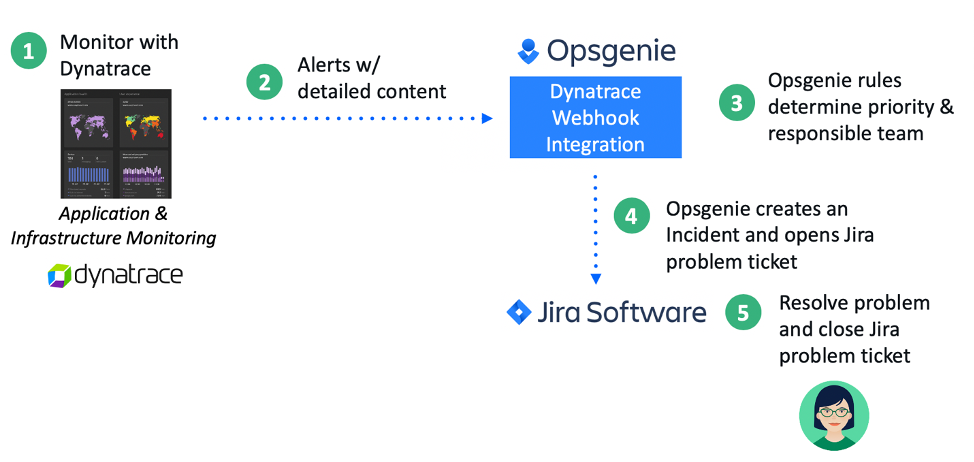 opsgenie-workflow.png opsgenie-workflow.png