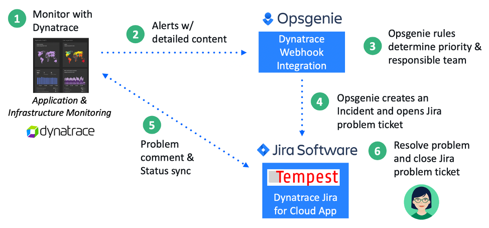jira-cloud-workflow.png jira-cloud-workflow.png