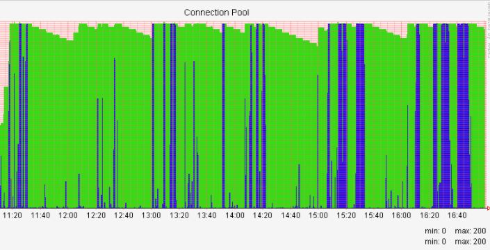 connectionpool.JPG connectionpool.JPG