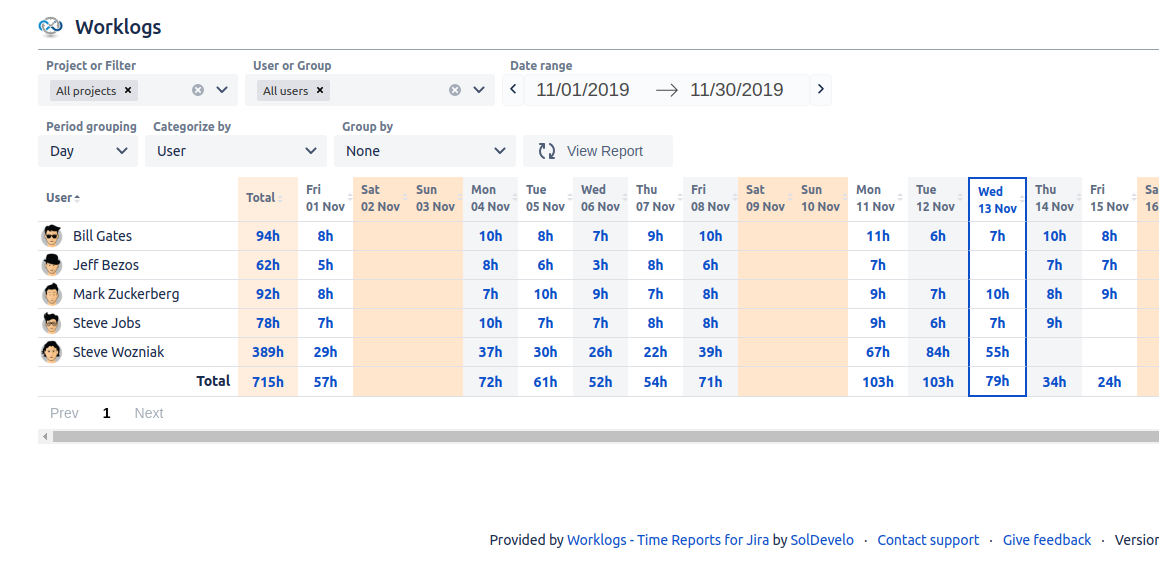 Worklogs.png Worklogs.png