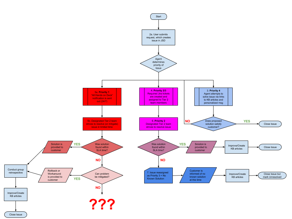 Sample Workflow.png Sample Workflow.png